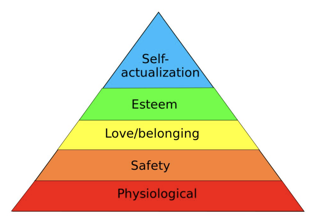 0029-Maslow-hierarchy-of-needs.png