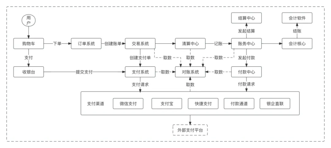 图4-5：企业支付1.0