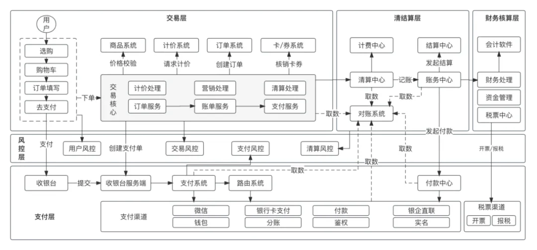 图4-6：企业支付2.0