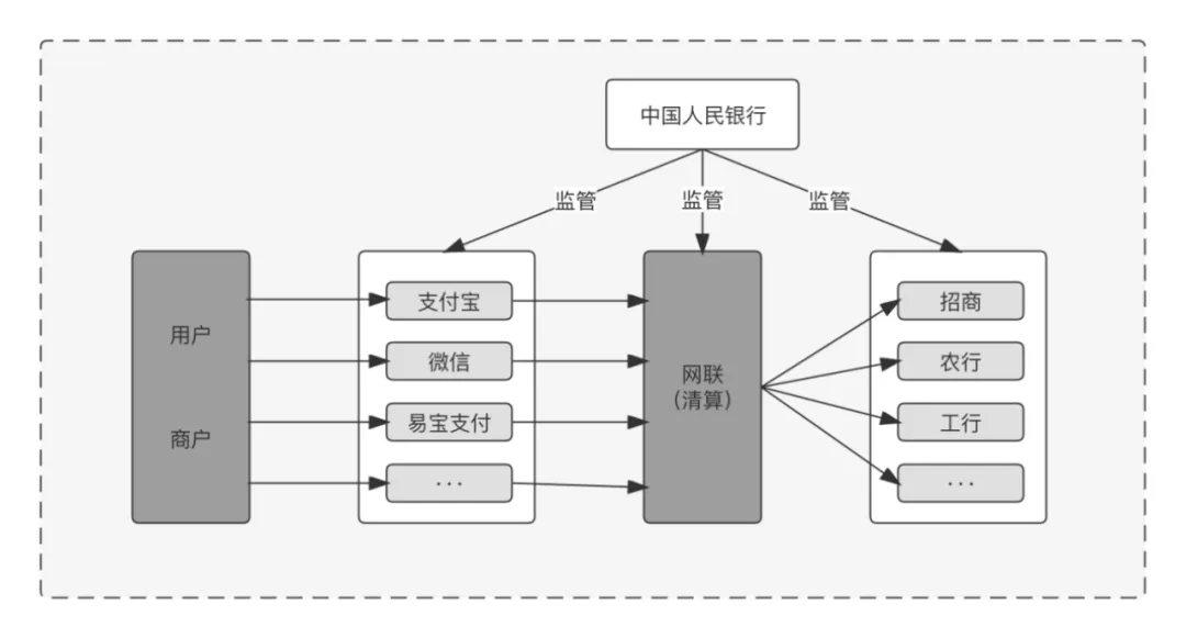 图6-1：支付角色关系