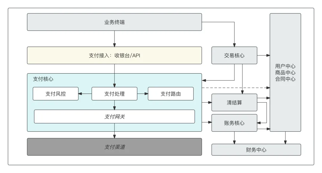 0210-payment-core-10-2.webp